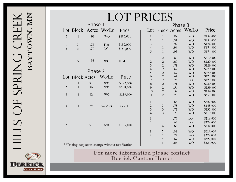 Lot Pricing in Hills of Spring Creek